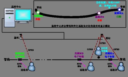 阜阳颍东区巡更系统八号