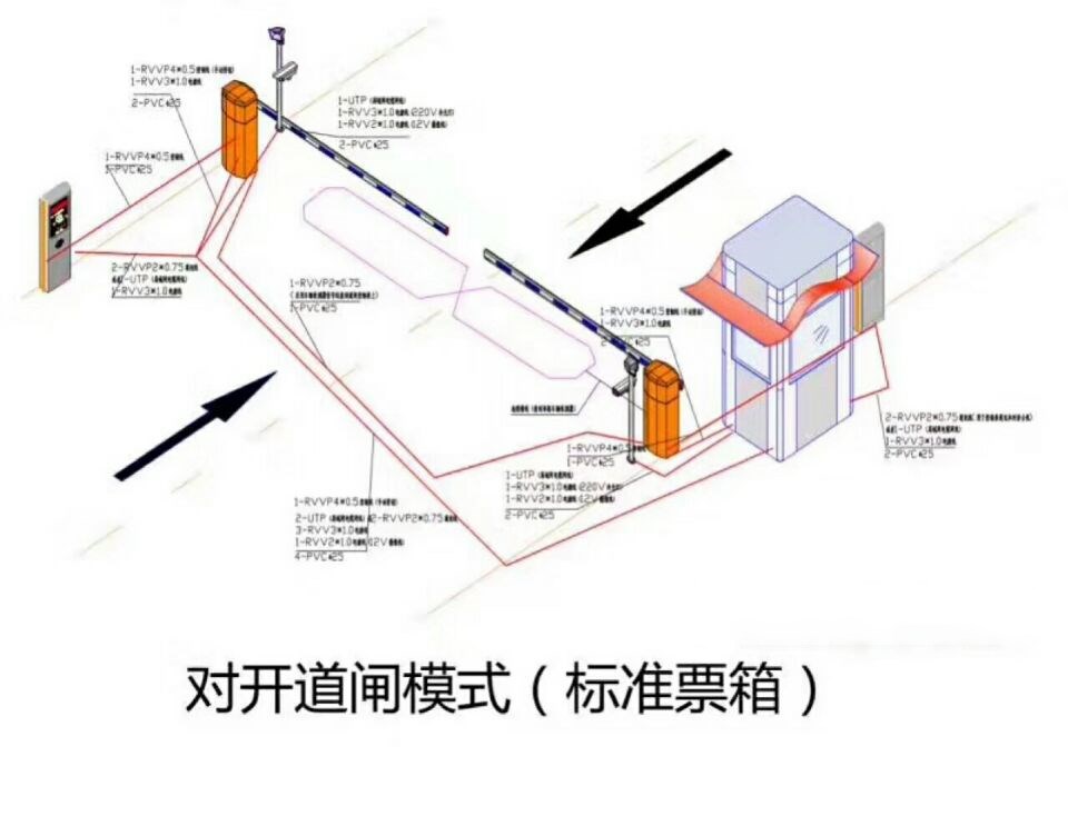 阜阳颍东区对开道闸单通道收费系统