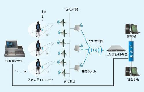 阜阳颍东区人员定位系统一号