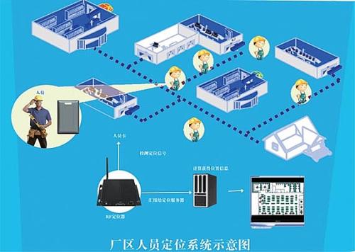 阜阳颍东区人员定位系统四号