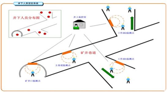 阜阳颍东区人员定位系统七号